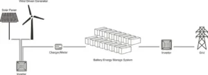 ees system