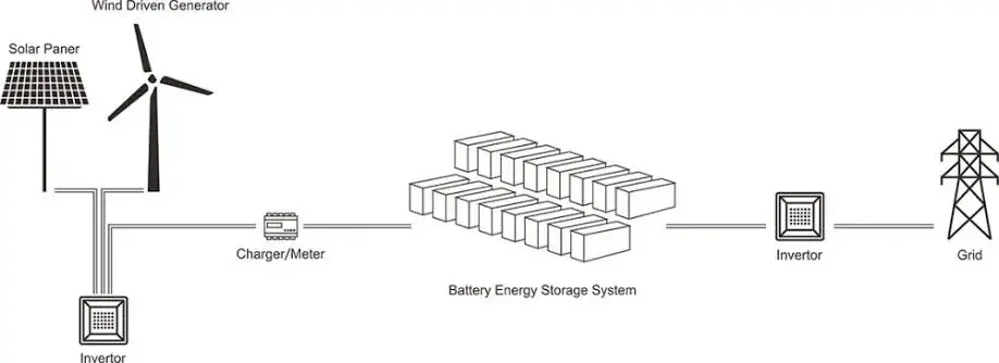 ees system
